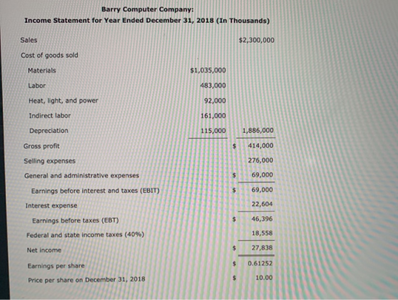 Barry Computer Company: Income Statement for Year Ended December 31, 2018 (In Thousands) Sales $2,300,000 Cost of goods sold