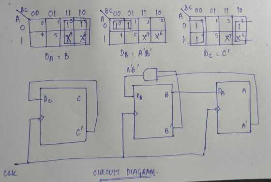 Вс A B COO 01 11 10 BCo0 or 11 10 00 Ol 11 10 11 T А 2 3 - 1 0 3 0 0 1 4 5 s 6 X X 1 DA =B 4 x x х) х DB = AB AB De=C D