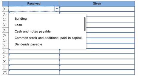 Received Given Building Cash Cash and notes payable Common stock and additional paid-in capital (a): (b) (C) (d) (e) (f) (g)