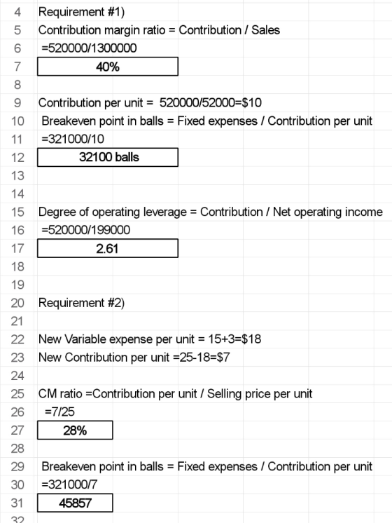 4 Requirement #1) 5 Contribution margin ratio = Contribution / Sales =520000/1300000 7L 40% 0 00 9 10 Contribution per unit =