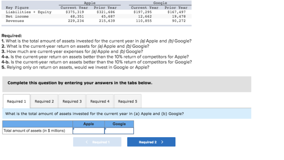 Key Figure Liabilities + Equity Net income Revenues Apple Current Year Prior Year $375, 319 $321,686 48,351 45,687 229,234 21