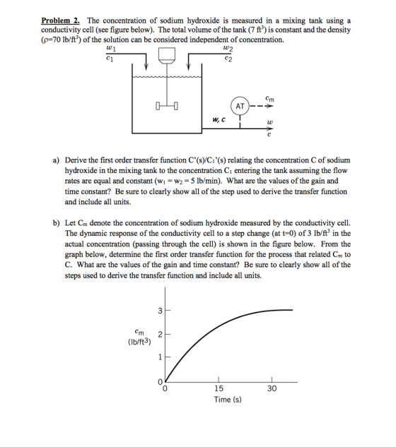 Problem 2. The concentration of sodium hydroxide is measured in a mixing tank using a conductivity cell (see figure below). The total volume of the tank (7 f3) is constant and the density (p-70 lb/ft3) of the solution can be considered independent of concentration. AT W, C a) Derive the first order transfer function C(s)/C1?(s) relating the concentration C of sodium hydroxide in the mixing tank to the concentration C1 entering the tank assuming the flow rates are equal and constant (wi-w2-5 lb/min). What are the values of the gain and time constant? Be sure to clearly show all of the step used to derive the transfer function and include all units b) Let Cm denote the concentration of sodium hydroxide measured by the conductivity cell. The dynamic response of the conductivity cell to a step change (at t-0) of 3 lb/f3 in the actual concentration (passing through the cell) is shown in the figure below. From the graph below, determine the first order transfer function for the process that related Cm to C. What are the values of the gain and time constant? Be sure to clearly show all of the steps used to derive the transfer function and include all units. (lb/ft3) 15 Time (s) 0 30