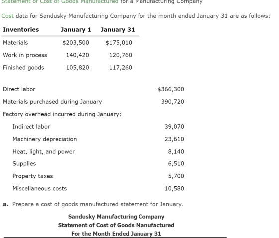 Statement of Cost of Goods Manufactured for a Manufacturing Company Cost data for Sandusky Manufacturing Company for the month ended January 31 are as follows: Inventories Materials Work in process Finished goods January 1 $203,500 140,420 105,820 January 31 $175,0100 120,760 117,260 Direct labor Materials purchased during January Factory overhead incurred during January: $366,300 390,720 39,070 23,610 8,140 6,510 5,700 10,580 a. Prepare a cost of goods manufactured statement for January Indirect labor Machinery depreciation Heat, light, and power Supplies Property taxes Miscellaneous costs Sandusky Manufacturing Company Statement of Cost of Goods Manufactured For the Month Ended January 31