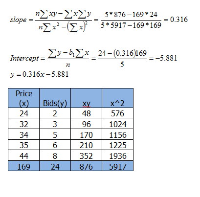 5* 876-169*24 slope ηΣχν-ΣΣν ηΣ - Σx 5*5917-169 * 169 = 0.316 =-5.881 Σν- όΣ 24 - (0.316)169 Intercept = 5 y = 0.316x -5.881