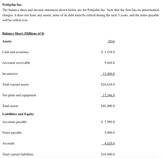 Pettijohn Inc. The balance sheet and income statement shown below are for Pettijohn Inc. Note that the firm has no amortization charges, it does not lease any assets, none of its debt must be retired during the next 5 years, and the notes payable will be rolled over. Balance Sheet Millions of S) Assets 2016 Cash and securities 1,554.0 Accounts receivable 9,660.0 Inventories 13.440.0 Total current assets $24,654.0 Net plant and equipment 17.346.0 Total assets Liabilities and Equity Accounts payable Notes payable $42,000.0 $ 7,980.0 5,880.0 Accruals Total current liabilities $18,480.0