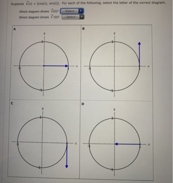 Suppose r(t) = (cos(t), sin(t)). For each of the following, select the letter of the correct diagram. Which diagram shows 7(0