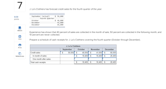 7 J. Los Clothiers has forecast credit sales for the fourth quarter of the year: September (actual) $ 56,000 9.09 points Fourth Quarter October November December $ 46,00e 41,000 66.000 eBook Experience has shown that 40 percent of sales are collected in the month of sale, 50 percent are collected in the following month, and 10 percent are never collected Hint Prepare a schedule of cash receipts for J. Los Clothiers covering the fourth quarter (October through December). J. Los Clothiers Print September October November December 41,000 S 16.400 S Credit sales 56,000$ 46,000 $ 66,000 References In month of sales 18,400 26,400 One month after sales Total cash receipts 18,400 $ 16,400 S 26,400