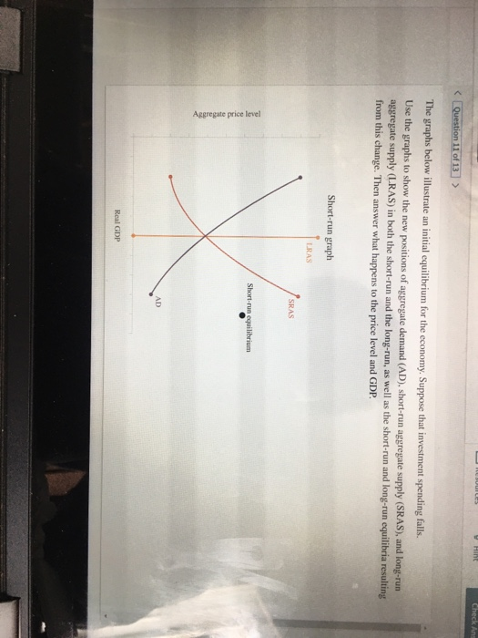 Check And < Question 11 of 13 > The graphs below illustrate an initial equilibrium for the economy. Suppose that investment s