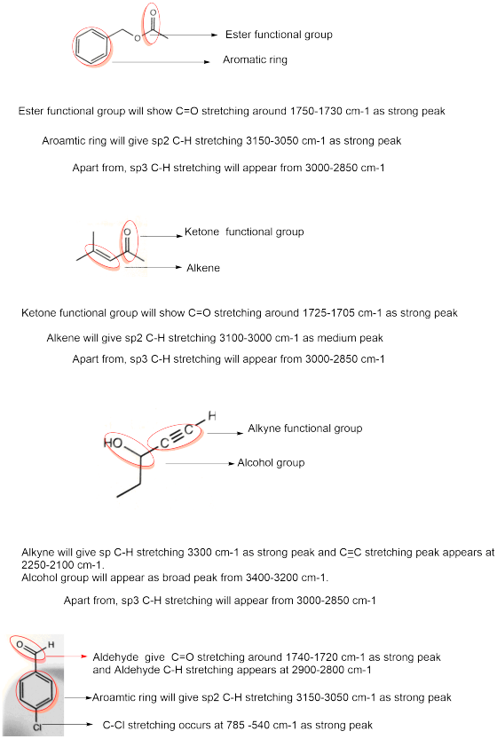 → Ester functional group Aromatic ring Ester functional group will show C=O stretching around 1750-1730 cm-1 as strong peak A