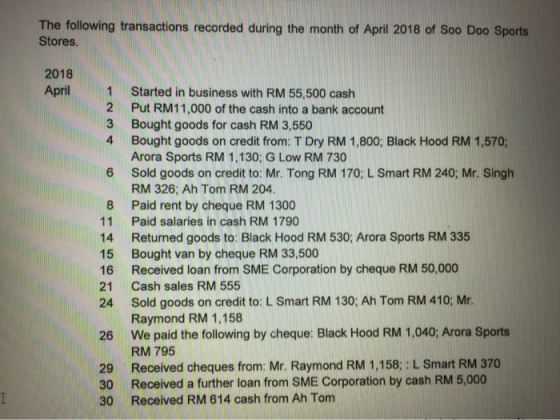 The following transactions recorded during the month of April 2018 of Soo Doo Sports Stores. 2018 April 2 3 8 11 14 Started i