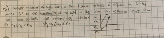Consider reflection of light from thin film of thi