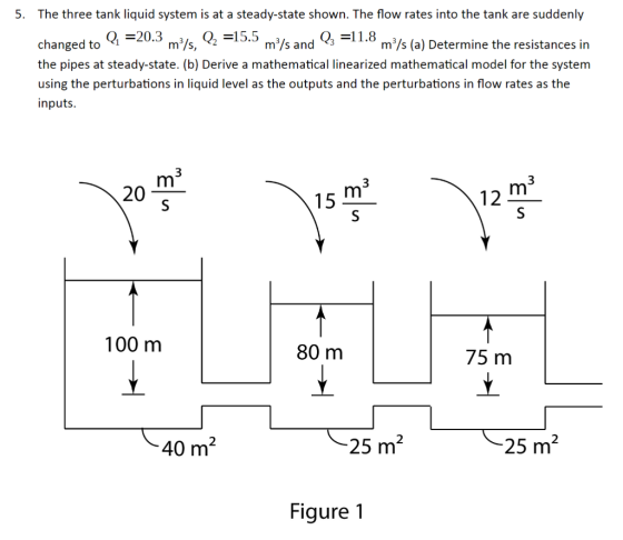5. The three tank liquid system is at a steady-state shown. The flow rates into the tank are suddenly changed to Q1 20.3 m/s, Q 15.5 m/s and Q m3/s, 2 m3/s (a) Determine the resistances in the pipes at steady-state. (b) Derive a mathematical linearized mathematical model for the system using the perturbations in liquid level as the outputs and the perturbations in flow rates as the inputs. 3 3 20 15 100 m 80 m 75 m 2 40 m 2 25 m 25 m2 Figure 1