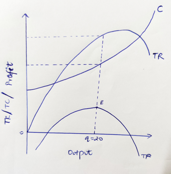 C TR - 7abond /21/21 TE q=20 Output TR