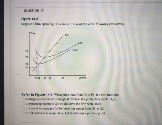 QUESTION 17 Figure 14-4 Suppose a firm operating in a competitive market has the following cost curves: Price Q102 03 04 Refe