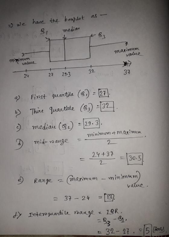 we have the boxplot as 8mediax 2 maximum migimum value 測? 37 24 27 29.3 32 129, 3 minimum marmun mid va auge - | 30.5 Range .2 (maximum-minimum) 82 -31