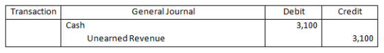 Transaction Credit General Journal Cash Unearned Revenue Debit 3,100 3,100