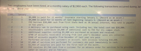 Two employees have been hired, at a monthly salary of $2,960 each. The following transactions occurred during Jan of the curr