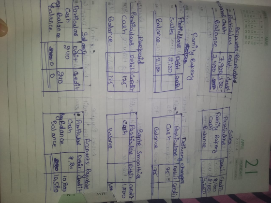 2011 5 M MAY T w T F s 1 2 3 z 9 10 11 12 13 14 15 16 17 5 21 APRIL 2014 MONDAY lasticilas Accounts Receivable Debit Credit 7