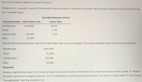 Performance Report Based on Actual Production Palladium Inc. produces a variety of household cleaning products. Palladiums c