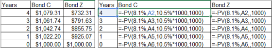 Bond C Bond Z Years Bond C Bond Z 4 $1,079.31 $732.31 [4 ]=-PV(8.1%,A2,10.5%*1000,1000) !=-PV(8.1%, A2, 1000) 3 $1,061.74 $79