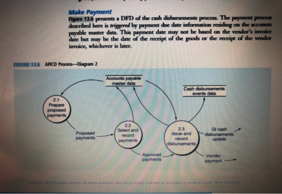 Make Payment Figure 13.6 presents a DFD of the cash disbursements process. The payment process described here is triggered by