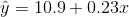 û = 10.9 +0.23.