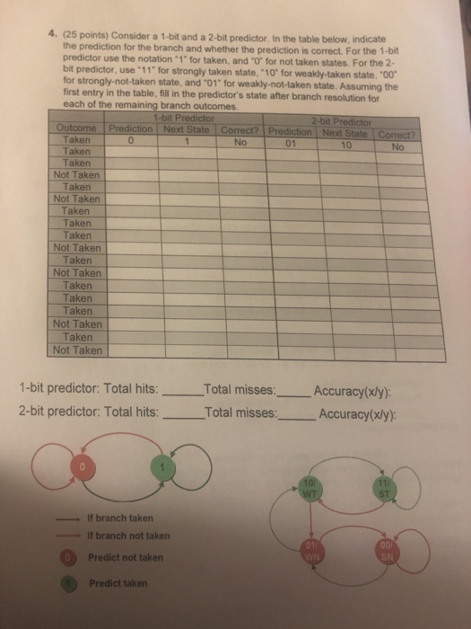 (25 points) Consider a 1-bit and a 2-bit predictor. In the table below, indicate the prediction for the branch and whether th