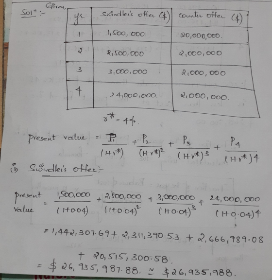 Giren, Sol :- Swindlers offer (1) counter offer (6) 1,500, ooo 20,000,000 2,500,000 2,000,000 Awle - 3,000,000 2000, 000 24,