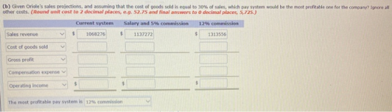 (b) Given Orioles sales projections, and assuming that the cost of goods sold is equal to 30% of sales, which pay system wou