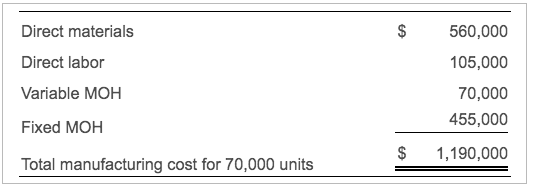 Direct materials Direct labor 560,000 105,000 70,000 455,000 Variable MOH Fixed MOH $ 1,190,000 Total manufacturing cost for