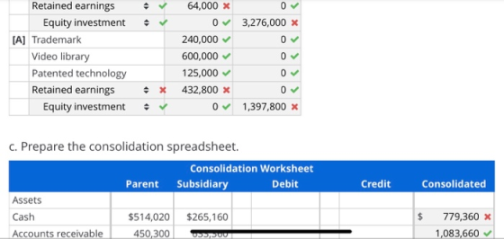 Retained earnings Equity investment [A] Trademark Video library Patented technology Retained earnings Equity investment 64,00