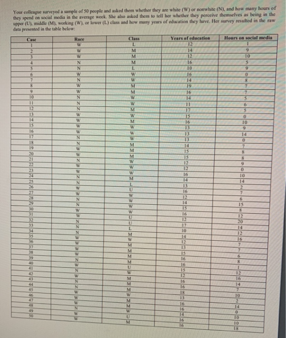 Your colleague surveyed a sample of 50 people and asked them whether they are white (W) or nonwhite (N), and how many hours o