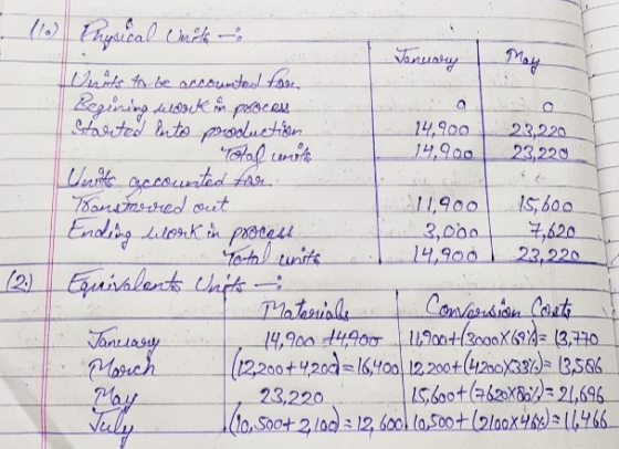 May o 14,900 Total units (10) Puysical. emeleo Tonuary Units to be accounted for Bezining dildock in proces Started into prod