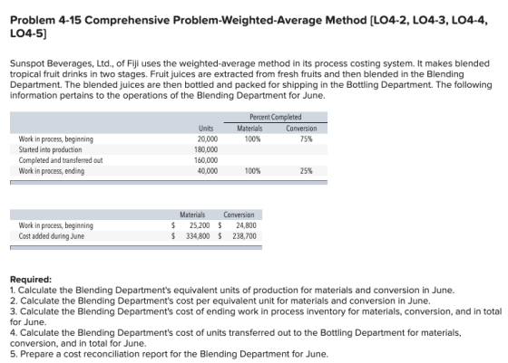 Problem 4-15 Comprehensive Problem-Weighted-Average Method (L04-2, L04-3, LO4-4, LO4-5) Sunspot Beverages, Ltd., of Fiji uses