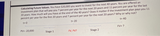 Calculating Future Values. You have $20,000 you want to invest for the next 40 years. You are offered an investment plan that