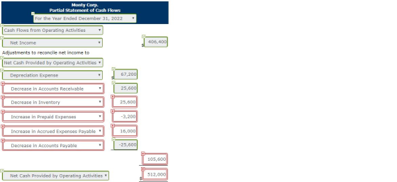 Monty Corp. Partial Statement of Cash Flows For the Year Ended December 31, 2022 Cash Flows from Operating Activities Net Inc