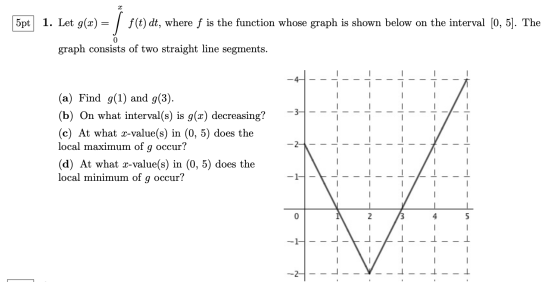 5pt 1. Let g() = | f(t) dt, where f is the function whose graph is shown below on the interval [0, 5). The graph consists of