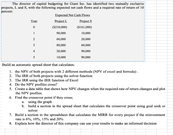 The director of capital budgeting for Giant Inc. has identified two mutually exclusive projects, L and S, with the following