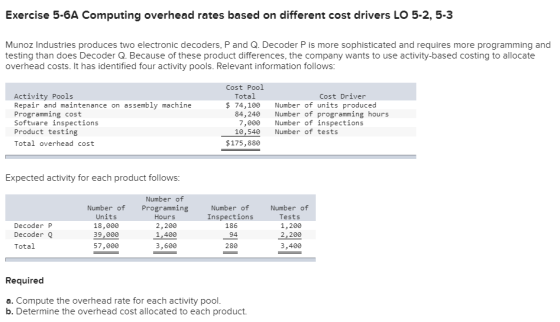 Exercise 5-6A Computing overhead rates based on different cost drivers LO 5-2,5-3 Munoz Industries produces two electronic de