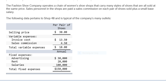 The Fashion Shoe Company Operates A Chain Of Women s Shoe Shops That 