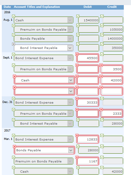 Debit Credit Date Account Titles and Explanation 2016 Aug. 1 Cash Premuim on Bonds Payable 105000 | Bonds Payable 1400000 1 B