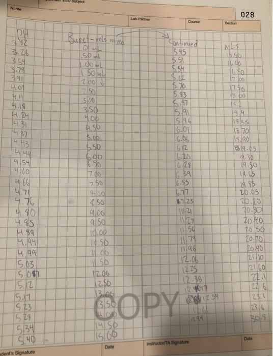 Subject 028 Section Buret-mis mixed O tontinued 1545 MLS is so 1.50ml 1.00mL 11.50mL 098 IWN 2.00 wwwcu 3.00 H.24 3.50 400 5.