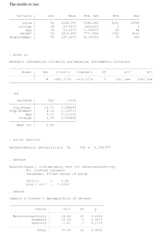 The results to use: Obs Mean Std. Dev. Min --- Max ------- 15906 3291 Variable | ------- price foreign | mpg weight displacem