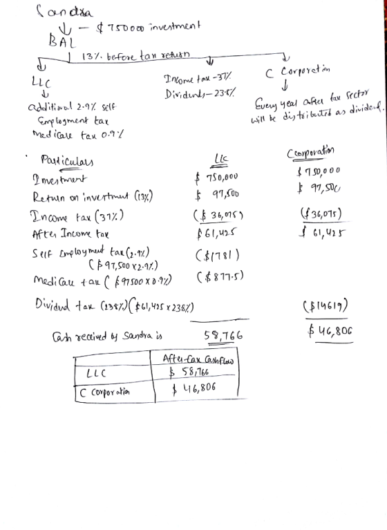 3 before tan relun Dividunl,-23 aditi awl 2.9% self uditsibtrl a divile tned icau fax on1 1S0,0 0 0 よ 97,Ik 7S0,000 3,01 n cow e tax (31%) After Incom tor Loy al (2.1. CsrTl) 53.166 46,800 581b6 メ 116,806 LLC