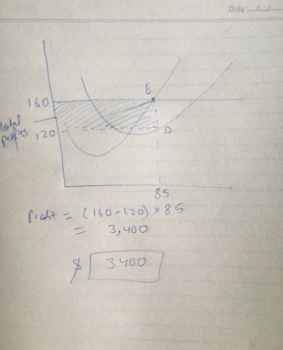 Date : 1600 Total prehts ,20 85 Profit - ( 160-120) x 85 3,400 3400