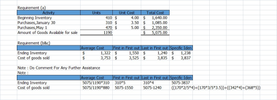 Units Requirement (a) Activity Beginning Inventory Purchases, January 30 Purchases, May 1 Amount of Goods Available for sale