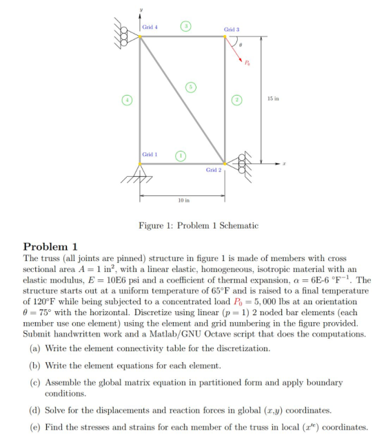 Grid 4 Grid 3 Po 15 in Grid 1 Grid 2 10 in Figure 1: Problem 1 Schematic Problem 1 The truss (all joints are pinned) structur