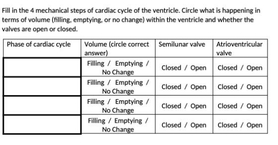 Fill in the 4 mechanical steps of cardiac cycle of the ventricle. Circle what is happening in terms of volume (filling, empty