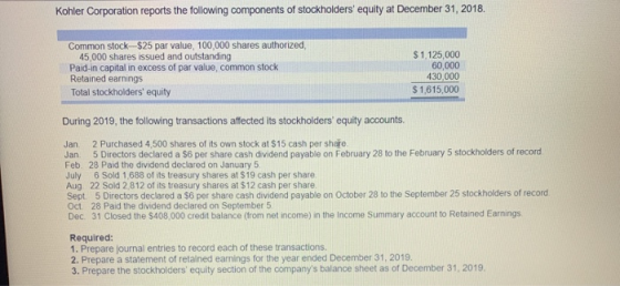 Kohler Corporation reports the following components of stockholders equity at December 31, 2018. $ 1.125,000 Common stock-$2
