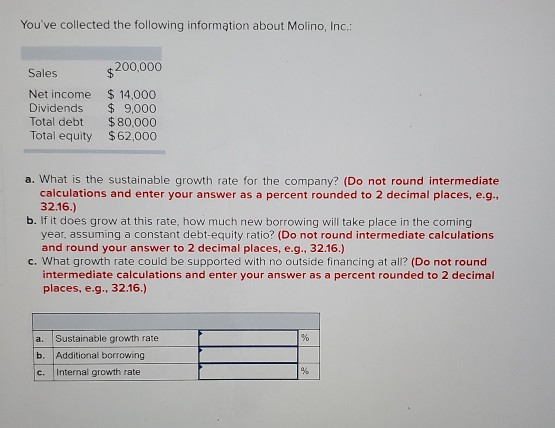 Youve collected the following information about Molino, Inc.: $200,000 Sales Net income $ 14,000 Dividends $ 9,000 Total deb